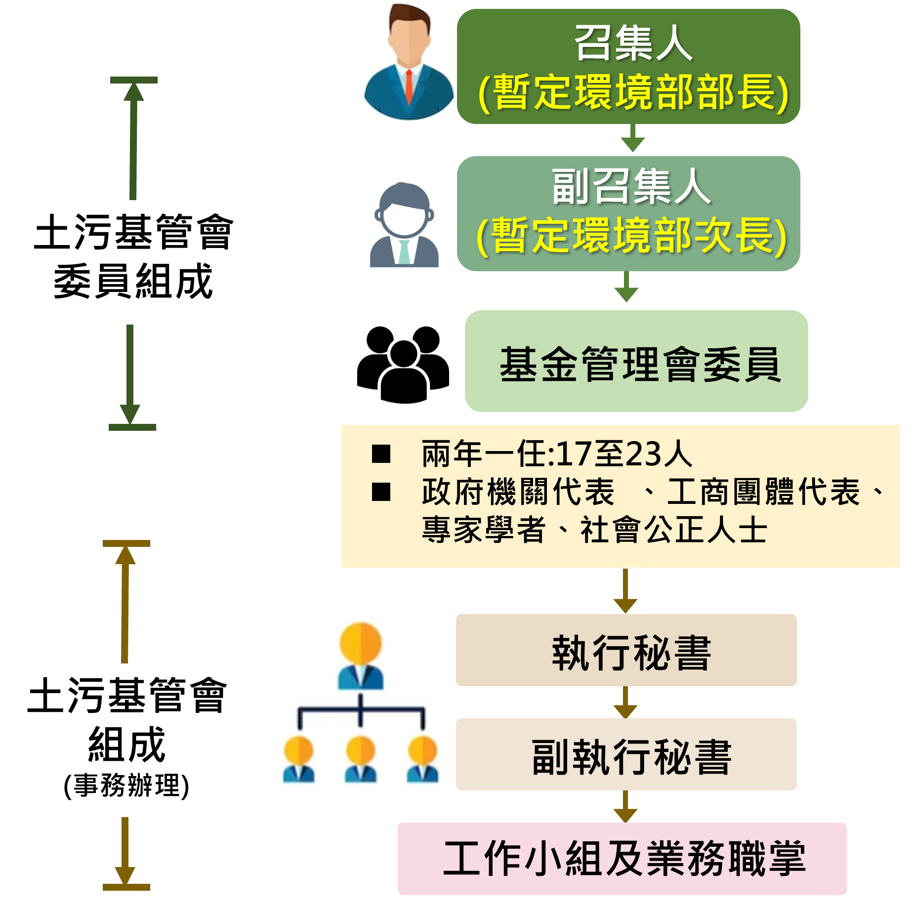 本會簡介_委員會介紹_組織架構